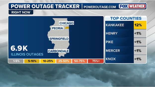 Kankakee, Illinois power outages surge after violent tornado strike