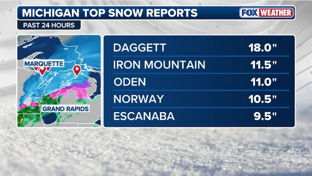 NEW snow report: 18.0 inches recorded in Daggett, Michigan