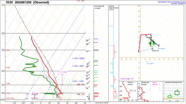 Analysis: How a 'cap' will limit storm development until later today