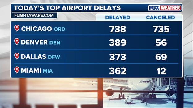 7,200+ flights disrupted as monster storm blasts America