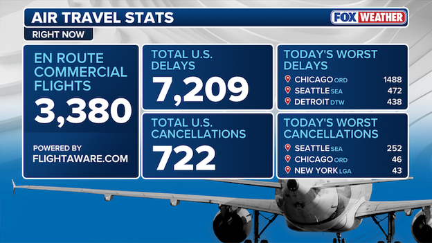 Flight disruptions mount as active weather snarls pre-weekend travel across U.S