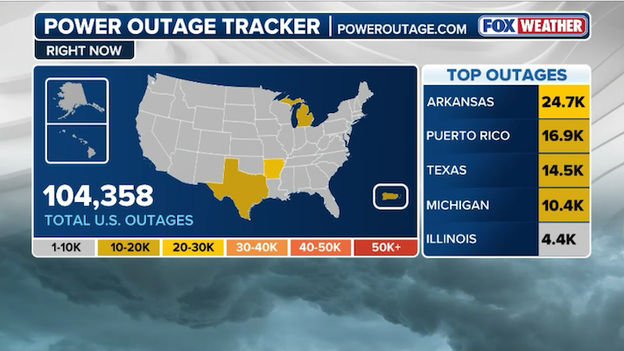 100,000 customers without power this morning