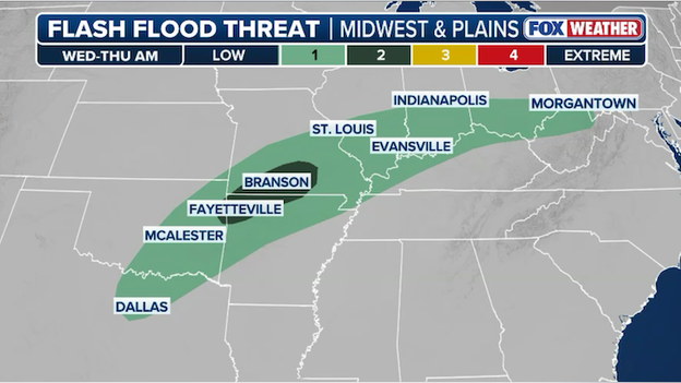 Flash flood threat ramps up for Heartland as 'training' storms target Missouri and Oklahoma