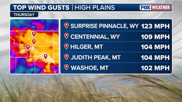 Vicious windstorm roars through the Great Lakes after shredding the High Plains