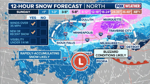 Analysis: How a rapidly intensifying bomb cyclone will trigger a Midwest blizzard