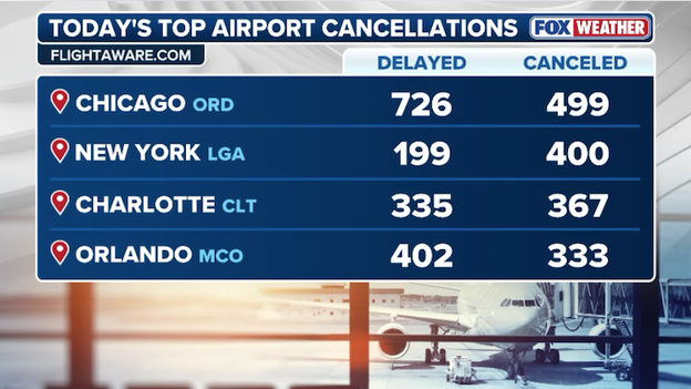 More than 7,000 flights canceled as monster March storm hammers major U.S. hubs