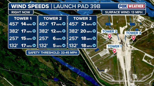 Winds remain green for Artemis II as launch pad sensors show calm conditions