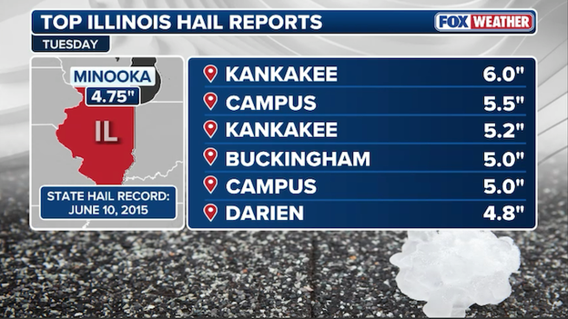 Monster hailstones shatter windshields as huge hail hits Northern Illinois