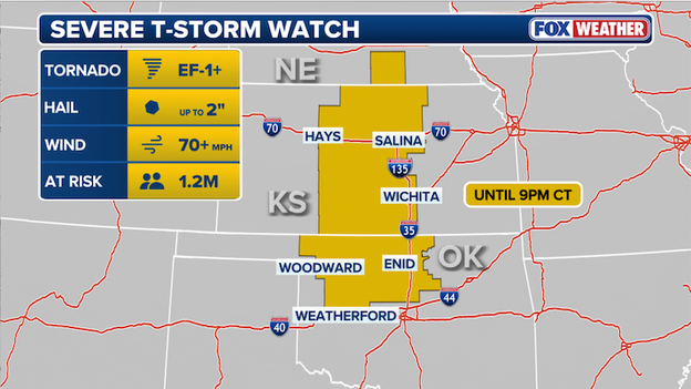 Severe Thunderstorm Watch issued for 1.2 million across Kansas and Oklahoma