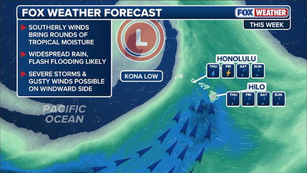 Dangerous 'Kona' setup to bring torrential rain and severe storms to Hawaii this week