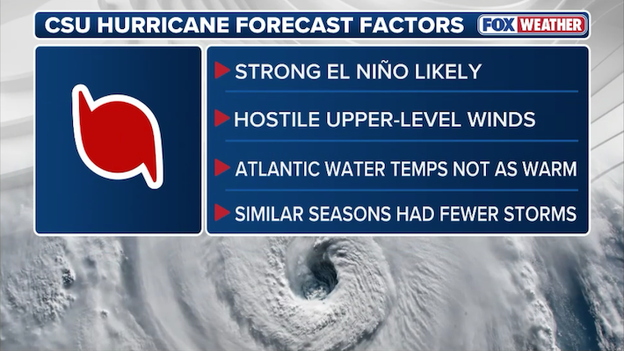 El Niño vs. ocean heat: The atmospheric tug-of-war behind the 2026 CSU outlook