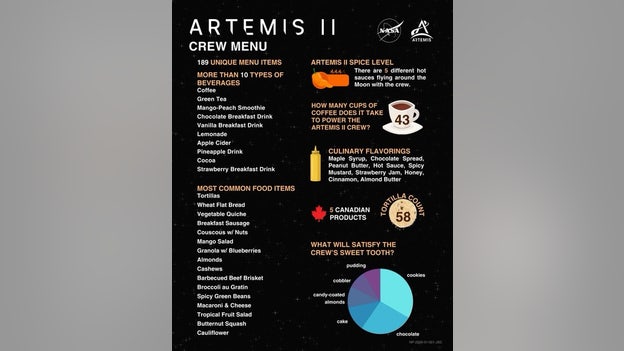 What's for breakfast?: Here's whats on the menu for the Artemis II crew on their historic mission