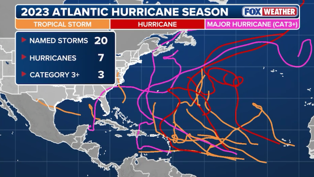 Analysis: Why 2026 will likely not be the same as the 2023 Atlantic hurricane season