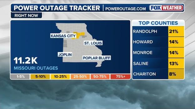 Over 11,000 without power in Missouri as morning storms leave their mark