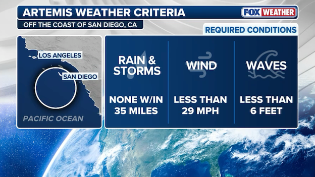 Why the Pacific must be calm for the Artemis II crew’s homecoming
