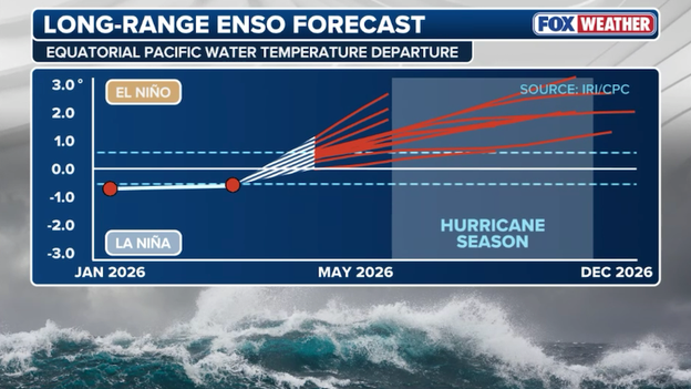 Spring Predictability Barrier: The greatest challenge in long-range hurricane forecasting
