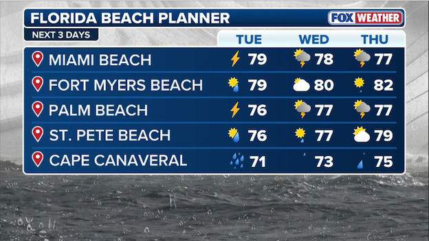 Sunshine State stays grey as tropical moisture lingers over Florida beaches