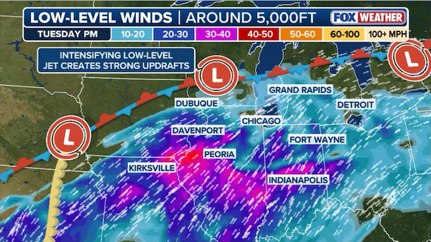 Intensifying low-level winds to provide critical shear for Midwest supercells
