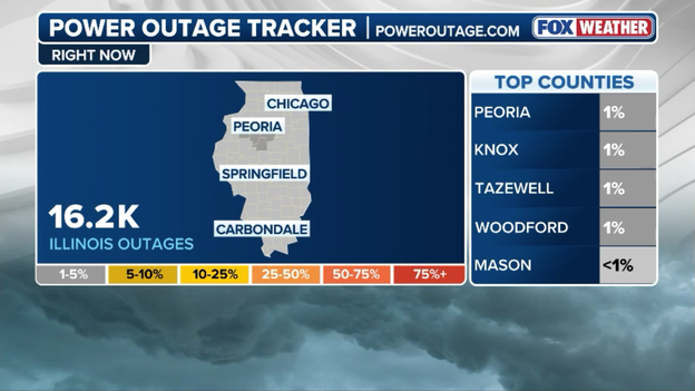More than 16,000 without power in Illinois after damaging storms