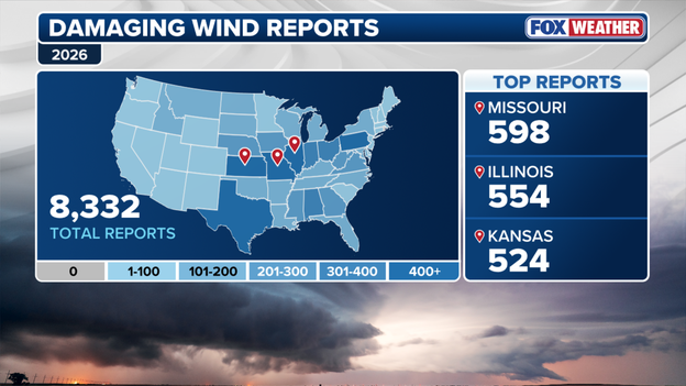 Early June severe weather pacing at historic, near-record speeds for damaging wind reports