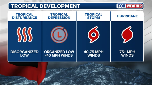 Arthur or not: What it will take for Potential Tropical Cyclone One to earn a name