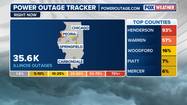 Power outages slowly climb as rain soaks Illinois