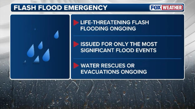 Understanding the ultimate flood danger: Why a flash flood emergency demands immediate action
