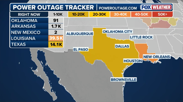 Over 50,000 customers in the dark as Arthur's remnants slam Texas and Louisiana