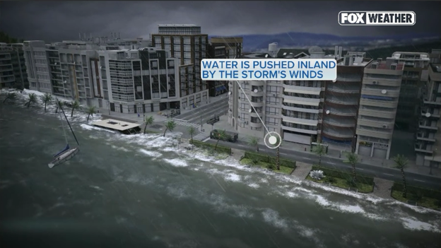 Storm surge explained: Why it’s the water, not the wind, that poses the biggest risk