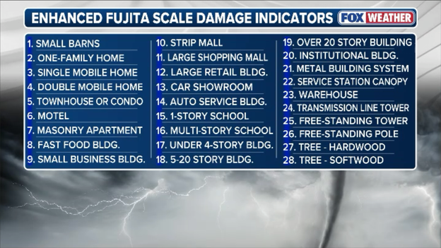 Understanding the Enhanced Fujita Scale and how meteorologists measure a tornado's power