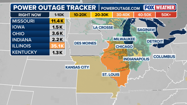Over 46,000 in the dark as severe storms knock out power across the Midwest