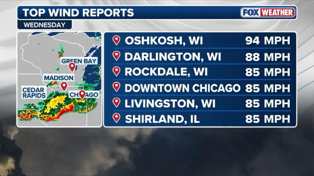 Powerful derecho blasts Midwest with 94 mph winds, knocking out power to 500,000 customers