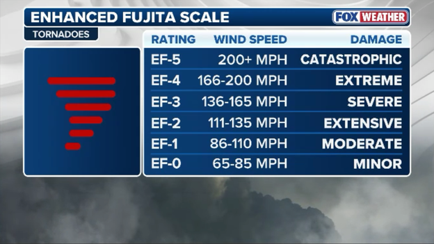 NWS New Orleans confirms a trio of EF-1 tornadoes slammed metro area