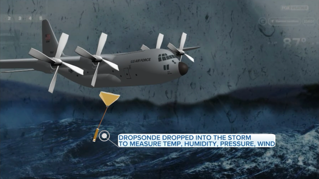 Inside the hunt for Arthur: Why Hurricane Hunters couldn't find a developed storm