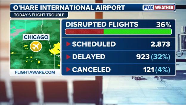 Heading to Chicago? Buckle up for a grueling three-hour airport waiting game