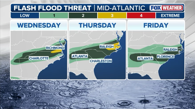 Significant flash flood threat shifts into Carolinas and Virginia