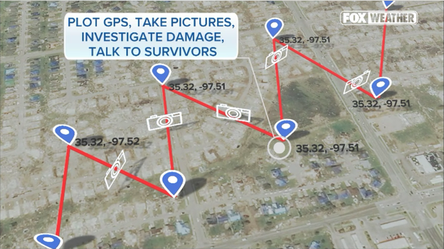 Inside the science of NWS damage surveys and EF Scale ratings