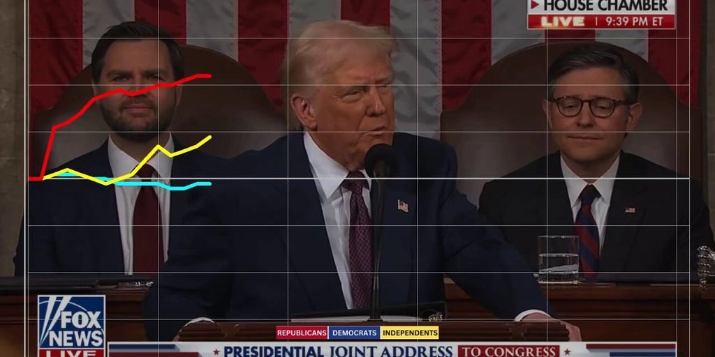 Democrats react negatively after Trump blames Biden admin for egg price ‘mess’