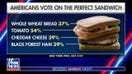 A new study claims to unlock the secret to a perfect sandwich