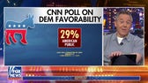 Greg Gutfeld: Dems are responsible for their own demise