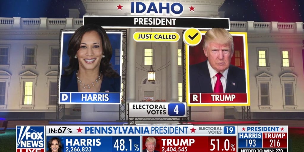 Fox News projects Trump will win Idaho Fox News projects Trump will win Idaho