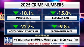 Kash Patel touts decrease in crime rate under Trump