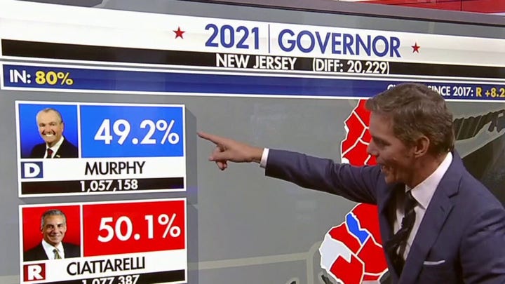 Bill Hemmer gives update on New Jersey governor race