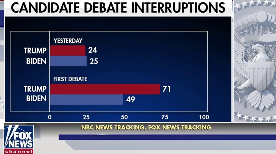 Moderator Kristen Welker of NBC News praised for job done at final debate