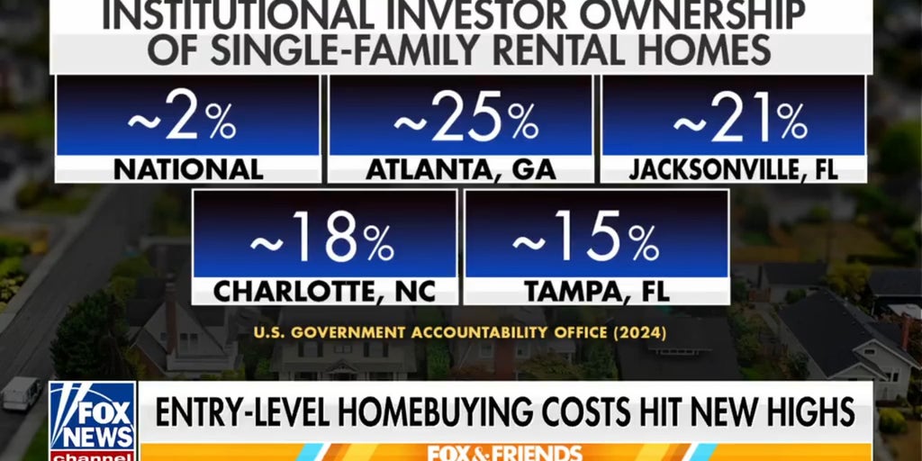 Record number of US cities seeing million-dollar starter homes