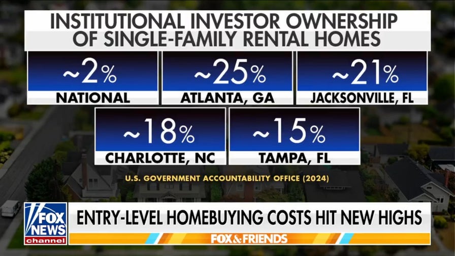 Record number of US cities seeing million-dollar starter homes