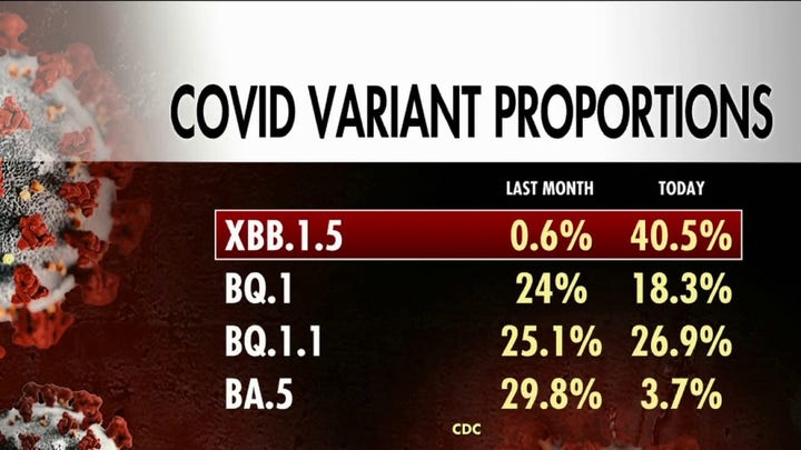 What is the new XBB.1.5 COVID variant?