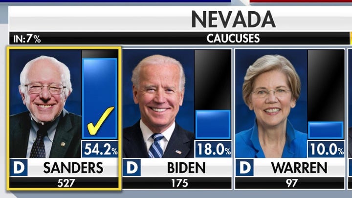 Bernie wins big in Nevada Caucus