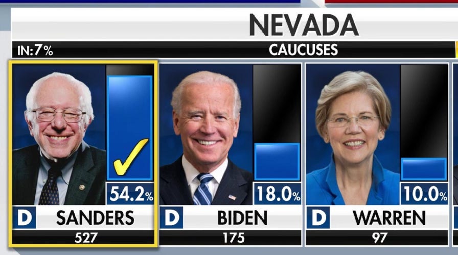 Bernie wins big in Nevada Caucus