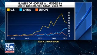AI report shows China closing gap with US
